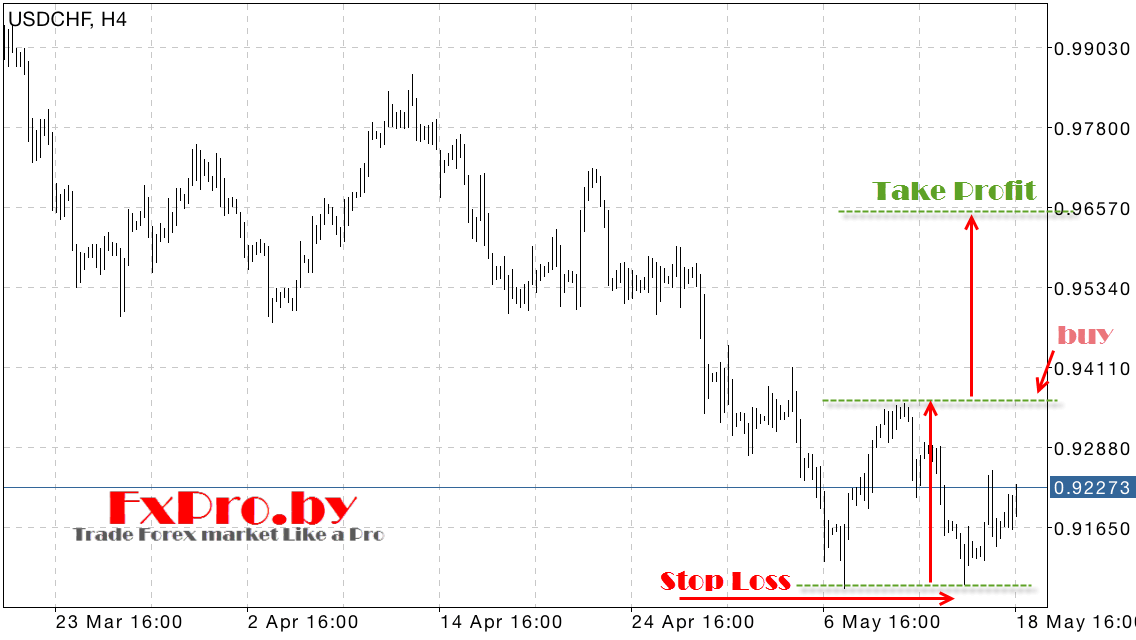 Определение цели по модели Двойное дно
