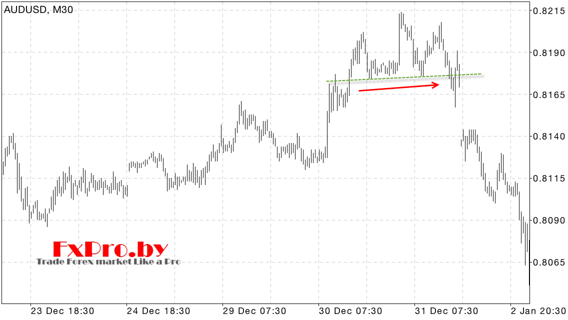 Линия шеи модели Голова и плечи